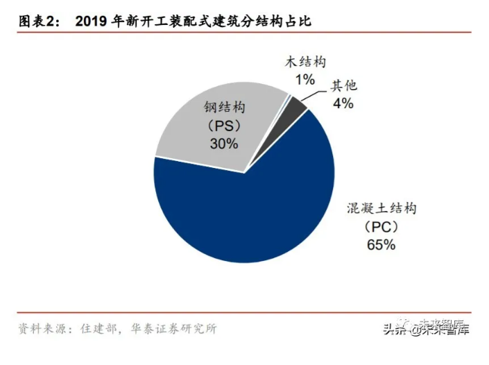 2020年裝配式建筑行業(yè)研究報(bào)告