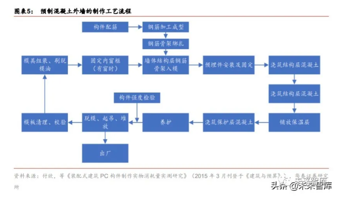 2020年裝配式建筑行業(yè)研究報(bào)告