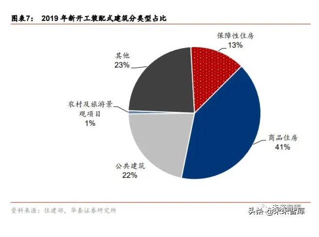 2020年裝配式建筑行業(yè)研究報(bào)告