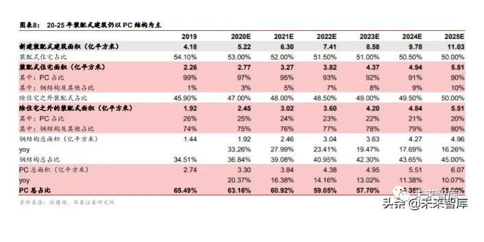 2020年裝配式建筑行業(yè)研究報(bào)告