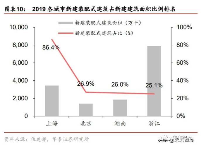 2020年裝配式建筑行業(yè)研究報(bào)告