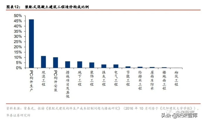 2020年裝配式建筑行業(yè)研究報(bào)告