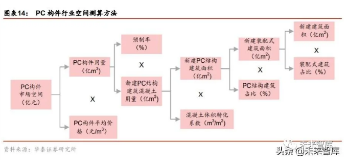 2020年裝配式建筑行業(yè)研究報(bào)告