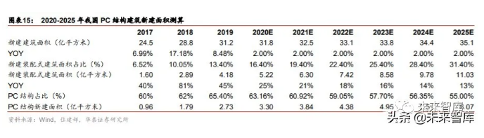 2020年裝配式建筑行業(yè)研究報(bào)告