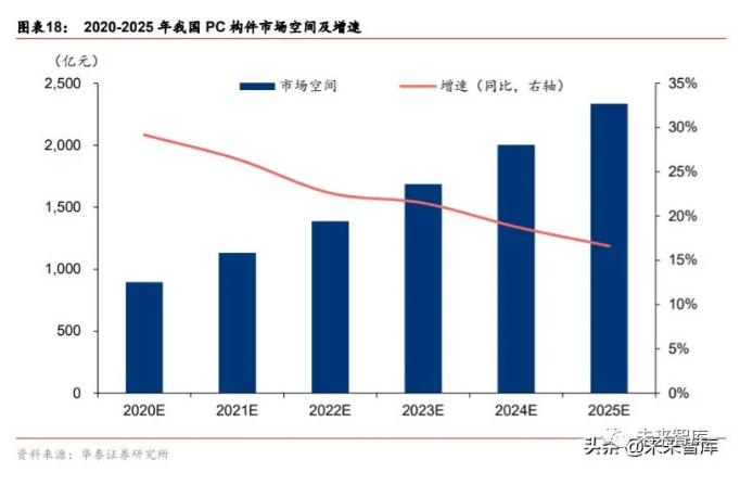 2020年裝配式建筑行業(yè)研究報(bào)告