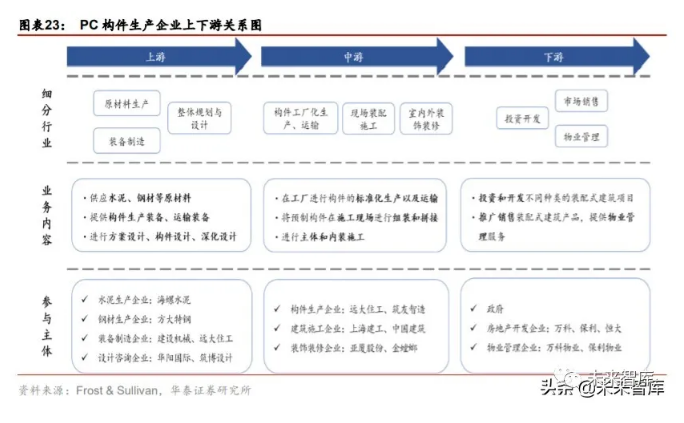 2020年裝配式建筑行業(yè)研究報(bào)告