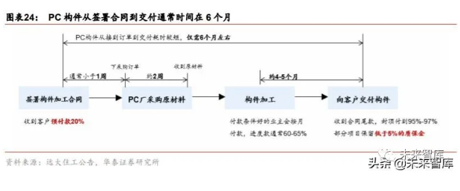 2020年裝配式建筑行業(yè)研究報(bào)告