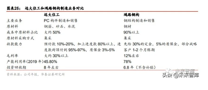 2020年裝配式建筑行業(yè)研究報(bào)告