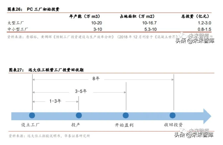 2020年裝配式建筑行業(yè)研究報(bào)告