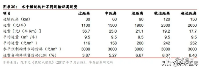 2020年裝配式建筑行業(yè)研究報(bào)告