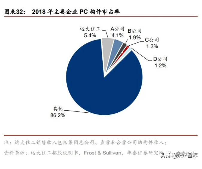 2020年裝配式建筑行業(yè)研究報(bào)告