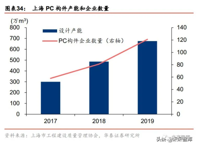 2020年裝配式建筑行業(yè)研究報(bào)告