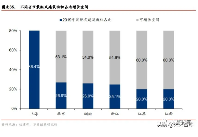 2020年裝配式建筑行業(yè)研究報(bào)告