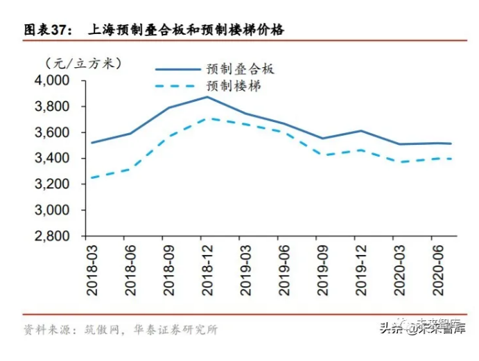 2020年裝配式建筑行業(yè)研究報(bào)告