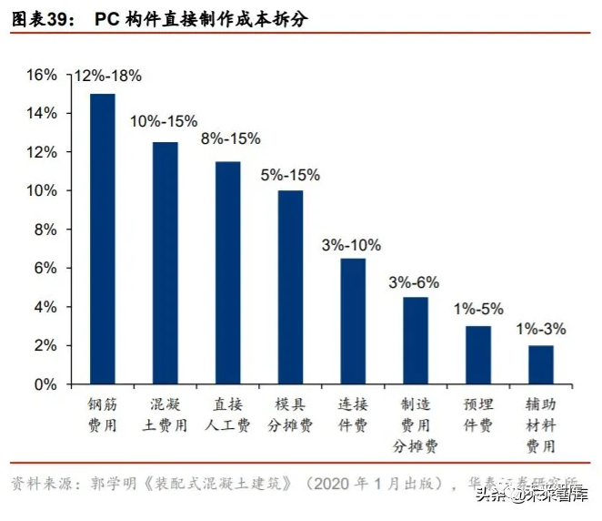 2020年裝配式建筑行業(yè)研究報(bào)告