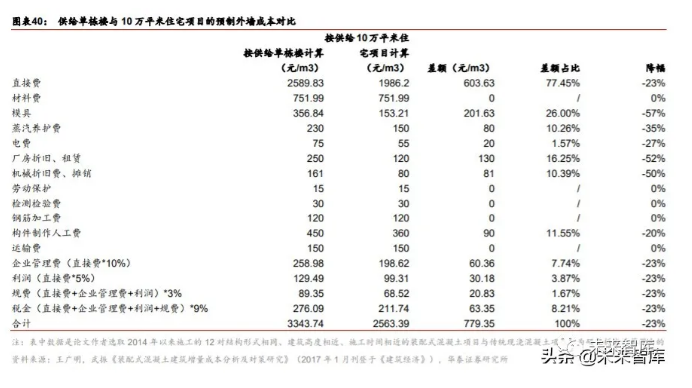 2020年裝配式建筑行業(yè)研究報(bào)告