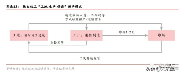 2020年裝配式建筑行業(yè)研究報(bào)告