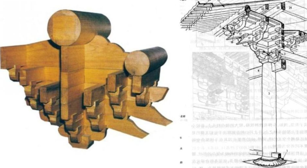 我國(guó)古代預(yù)制木構(gòu)架體系